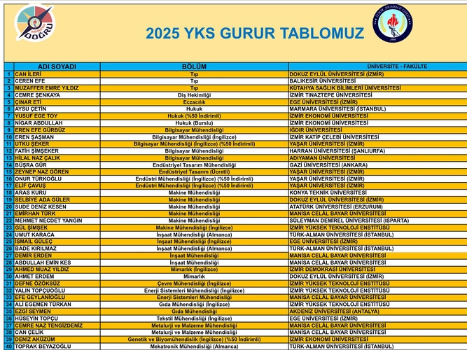 İzmir Anadolu Lisesi’nin gurur tablosu: Öğrencilerden büyük başarı
